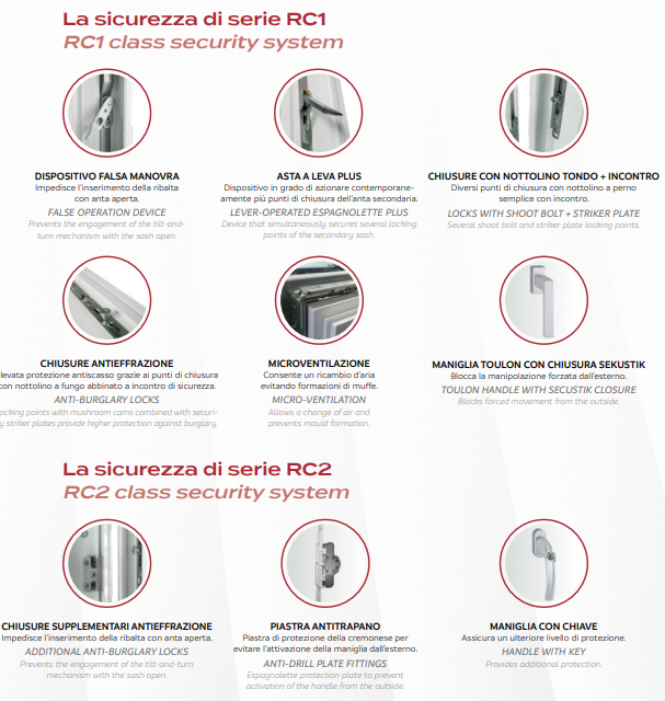 Diagramma che mostra le caratteristiche di sicurezza delle serie RC1 e RC2, con dettagli quali bulloni, piastre e chiavistelli notturni.