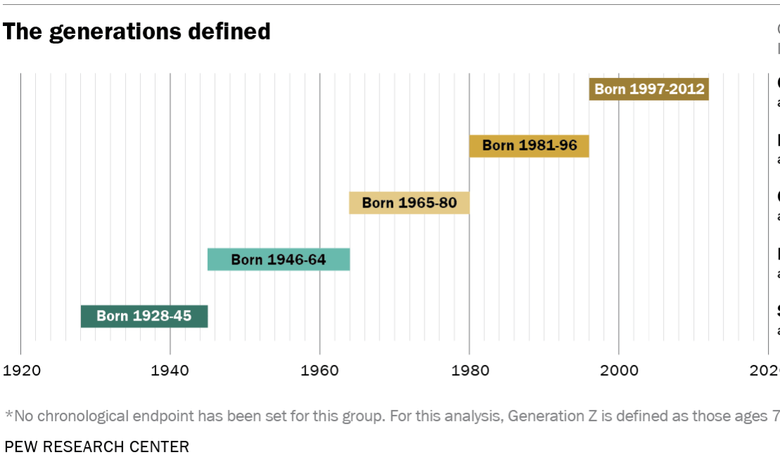 Pew Research Graph