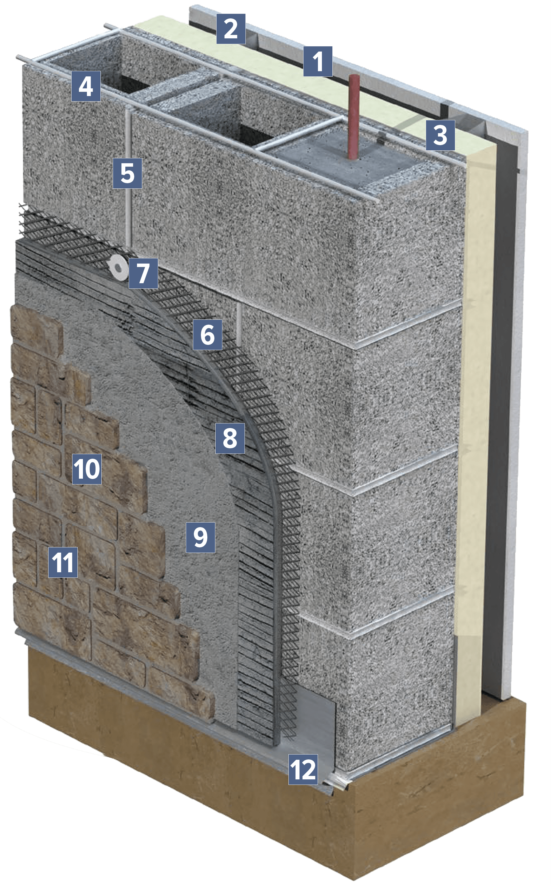 Valley City Supply Ohio stone veneer wall components