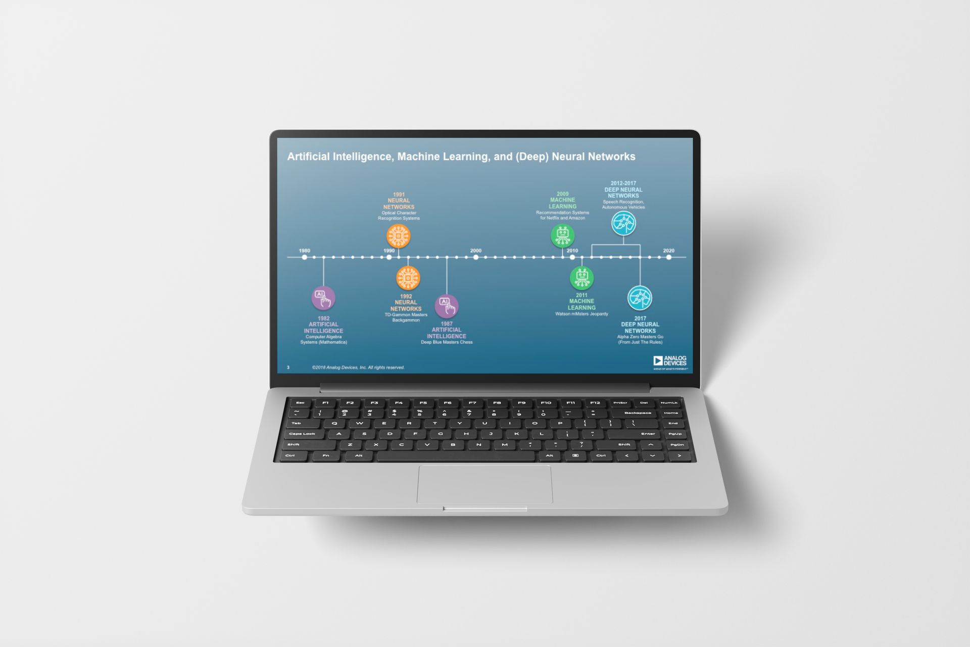 Laptop displaying a timeline diagram of the history of machine learning on a light gray background.
