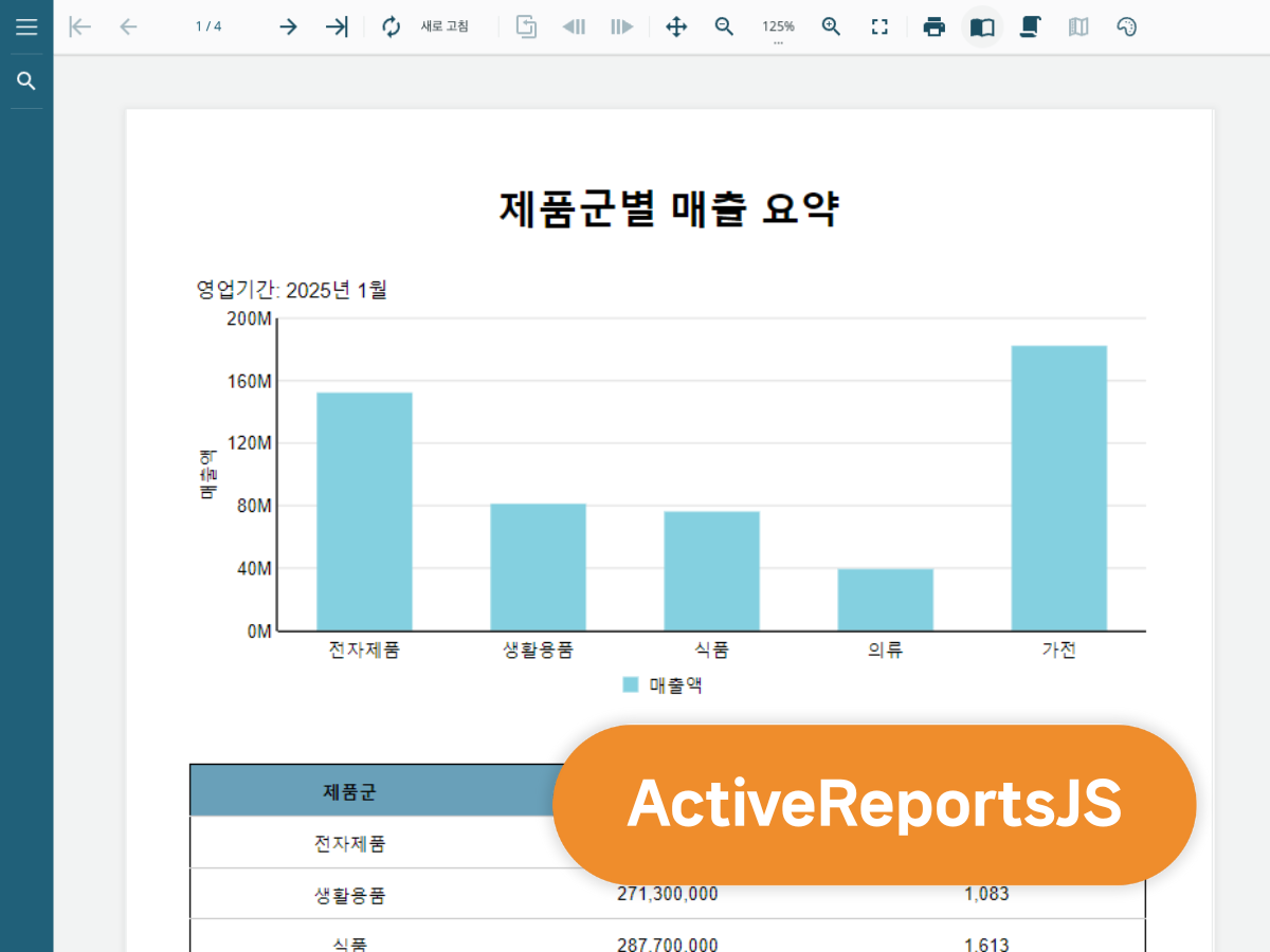 매출 요약 보고서