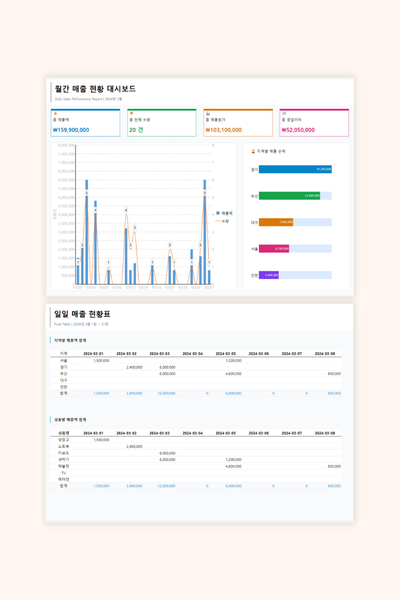 일일 매출 현황표
