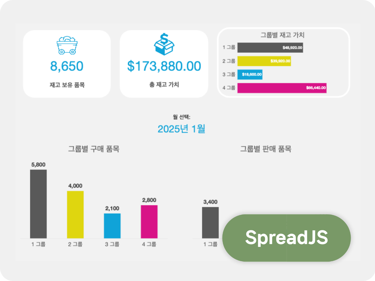 Inventory Management Dashboard