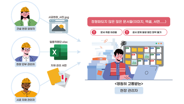 건설 페이지 테두리