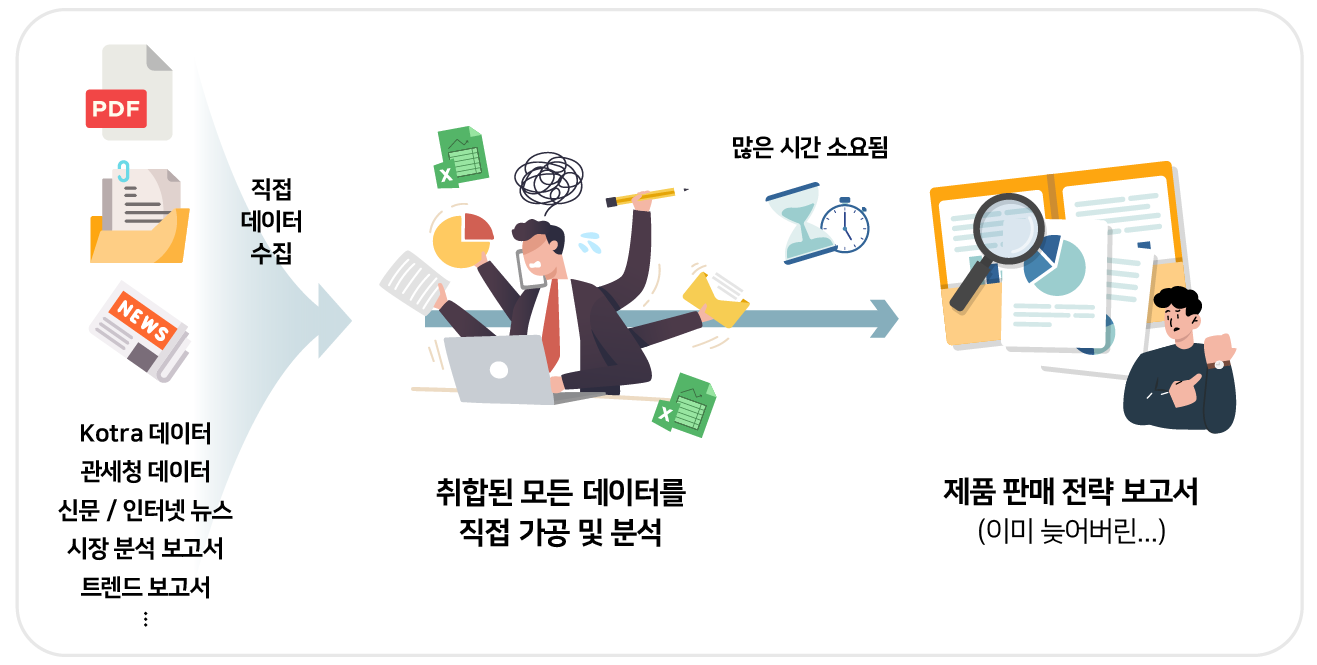 온라인 커머스 AI 빅데이터 분석 솔루션