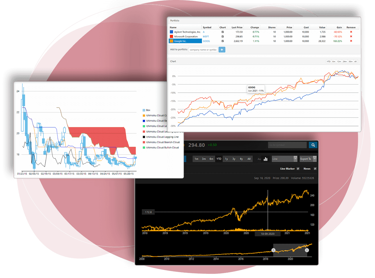 ComponentOne FinancialChart | .NET 금융/재무 차트