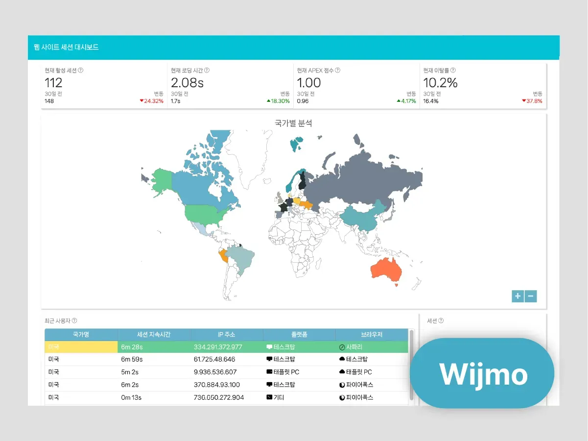 Traffic Monitoring Dashboard