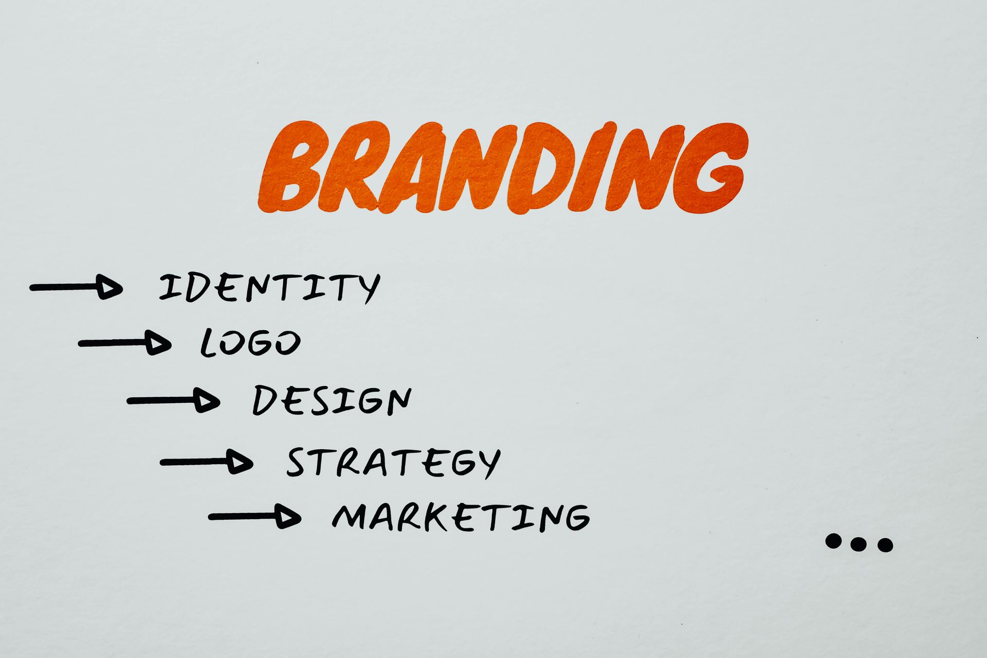 A white board with the word branding on it