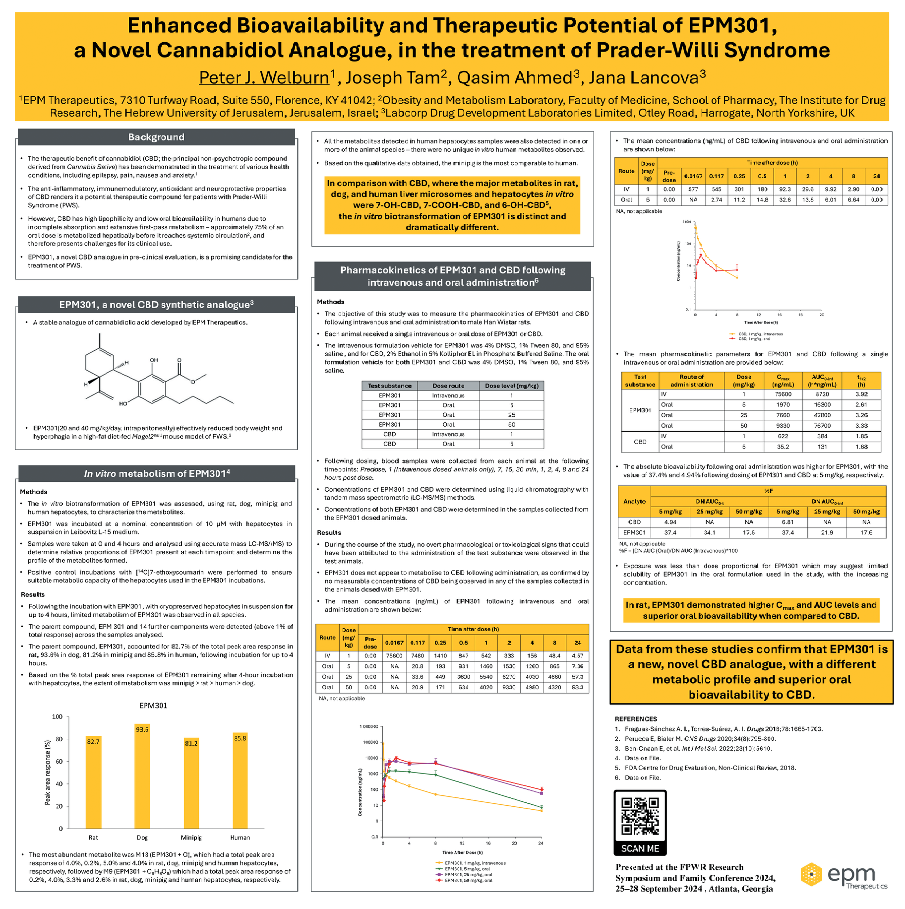 Poster: Enhanced bioavailability and therapeutic potential of EPM301, a novel cannabidiol analogue for treating Prader-Willi Syndrome.