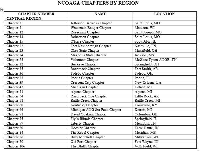 A table of ncoga chapters by region