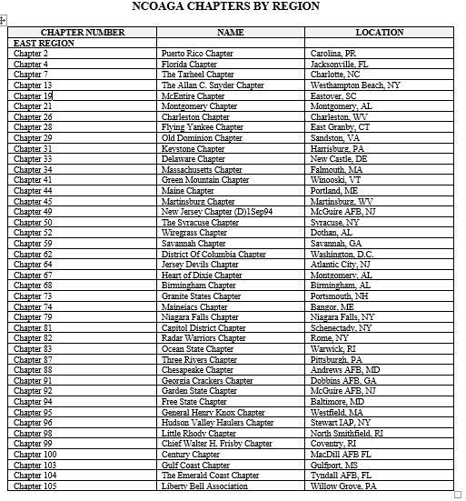 A list of ncdaga chapters by region