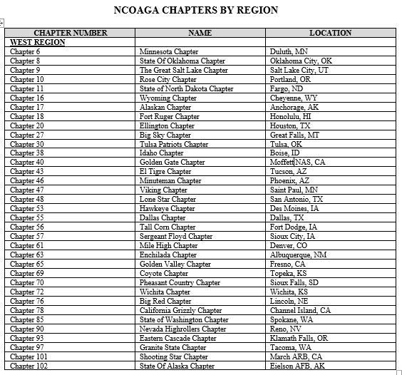 A list of ncoaga chapters by region