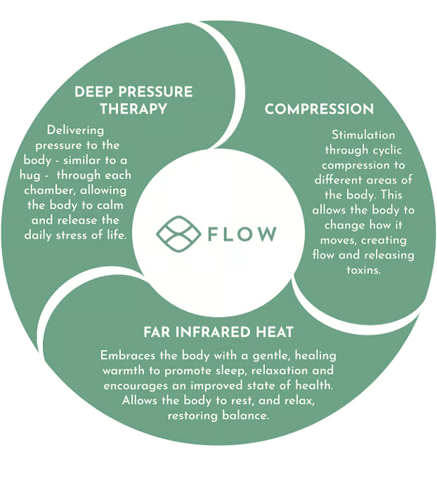 How Flowpresso works