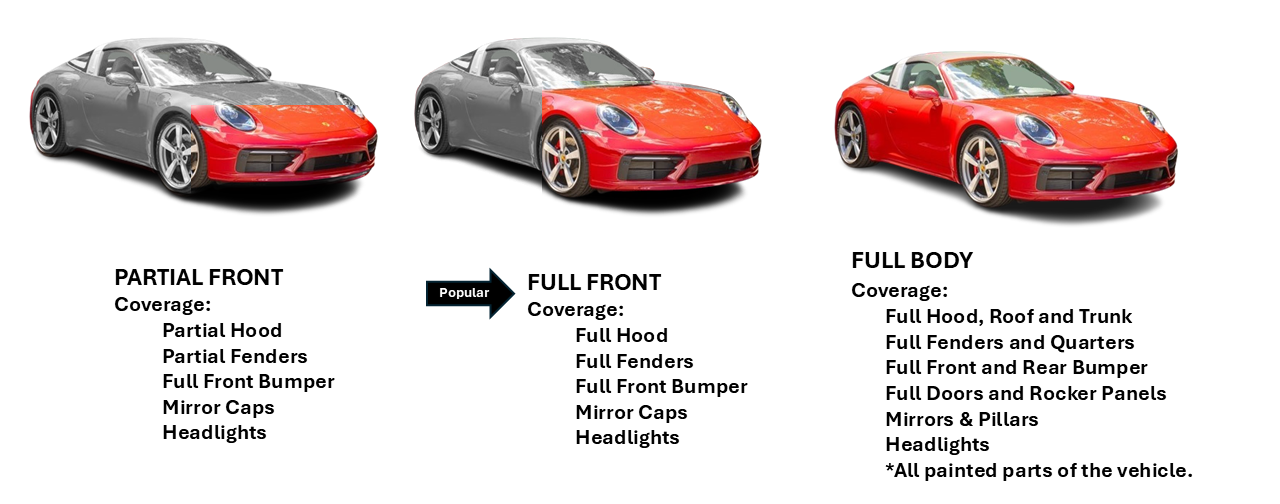 Cars illustrating paint protection coverage: partial, full front, and full body.