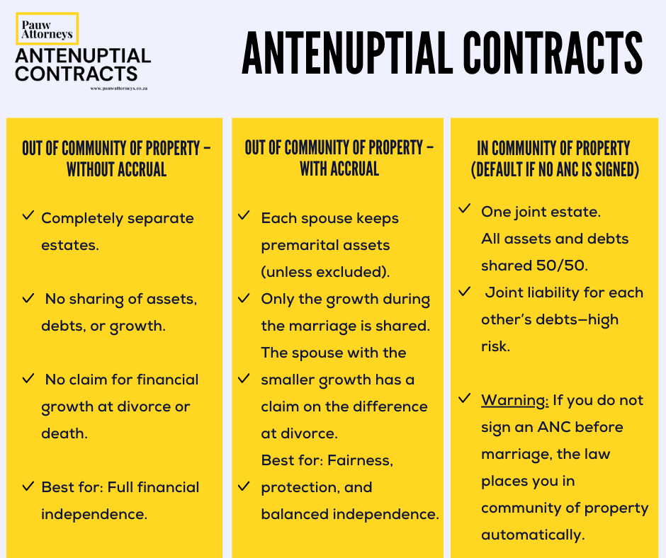 Antenuptial Contracts Port Elizabeth
