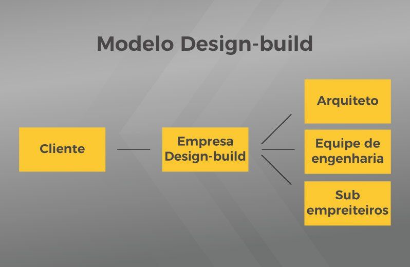 Conceituar Design