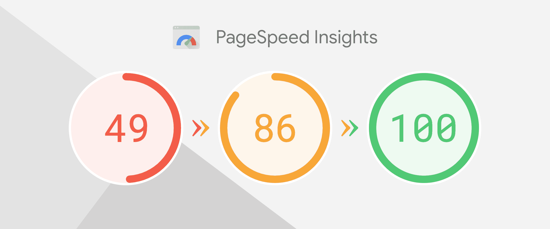 A screenshot of pagespeed insights showing the speed of a website.