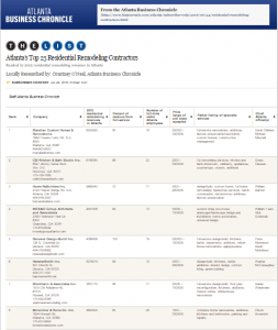 ​Weidmann & Associates, Inc., award winning Design-Build firm