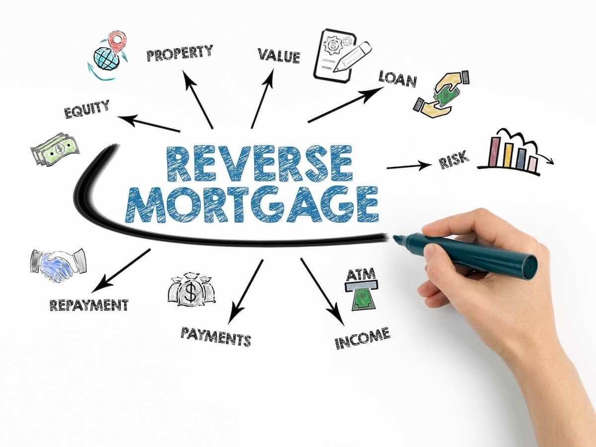 HECM FHA reverse mortgages