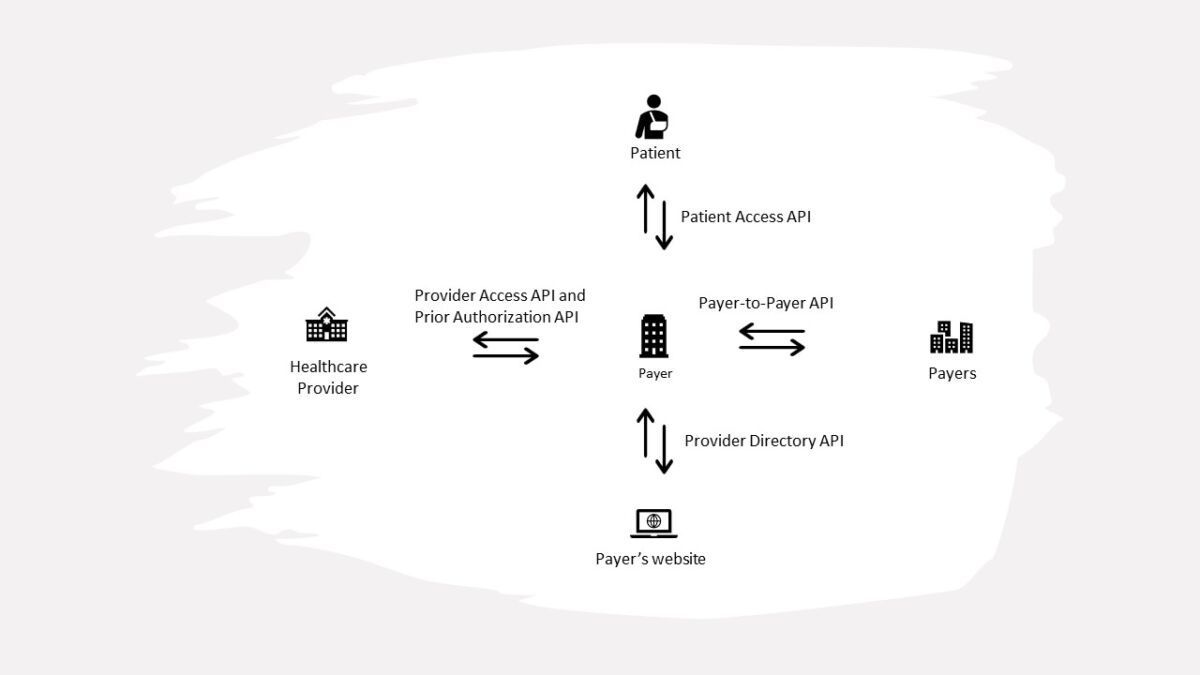 A Guide to Healthcare Data Integration & Improved Patient Care