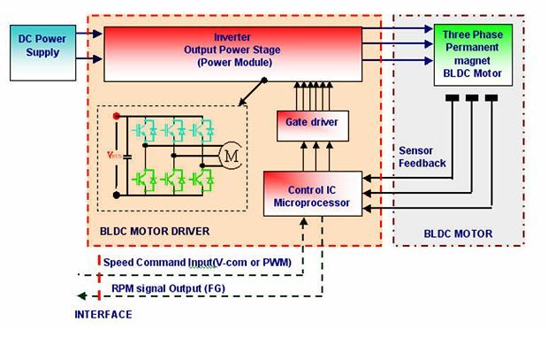 Headline Electric Co., Ltd.