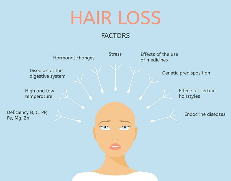 A poster showing the causes of hair loss