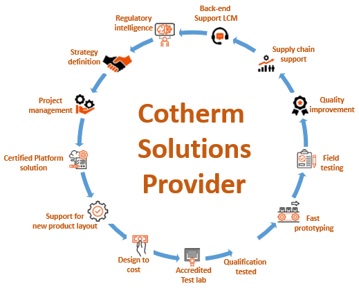 Cotherm PIL - Cotherm solutions provider diagram