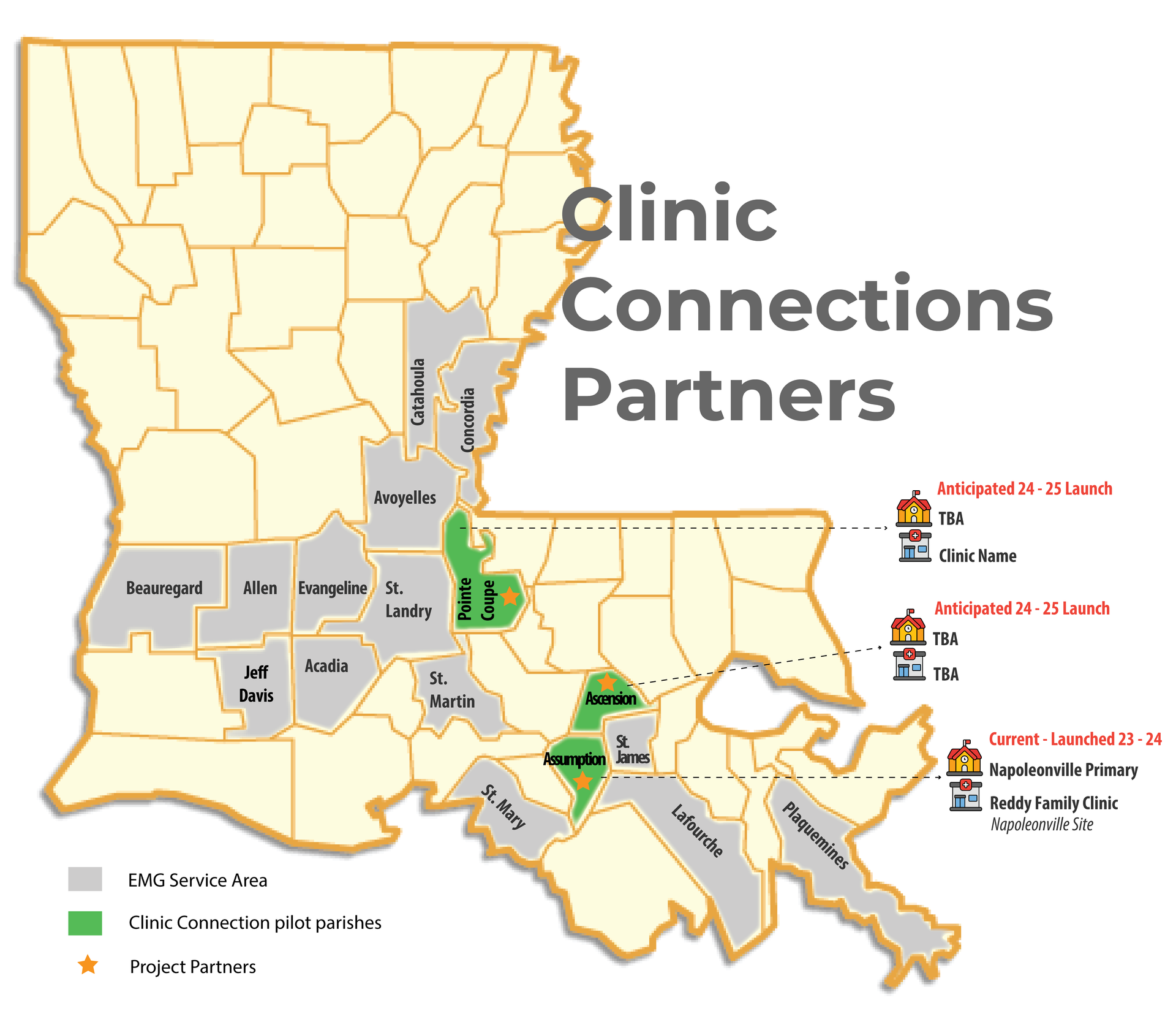 map of EatMoveGrow and Louisiana Rural Health Association pilot health exchange, Clinic Connections
