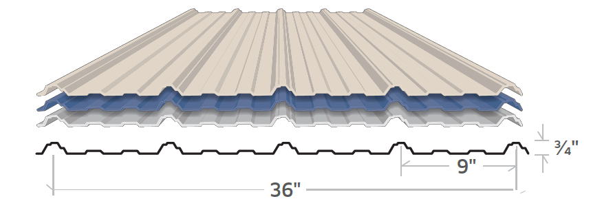 Diagram of corrugated metal roofing panels, showing dimensions: 36