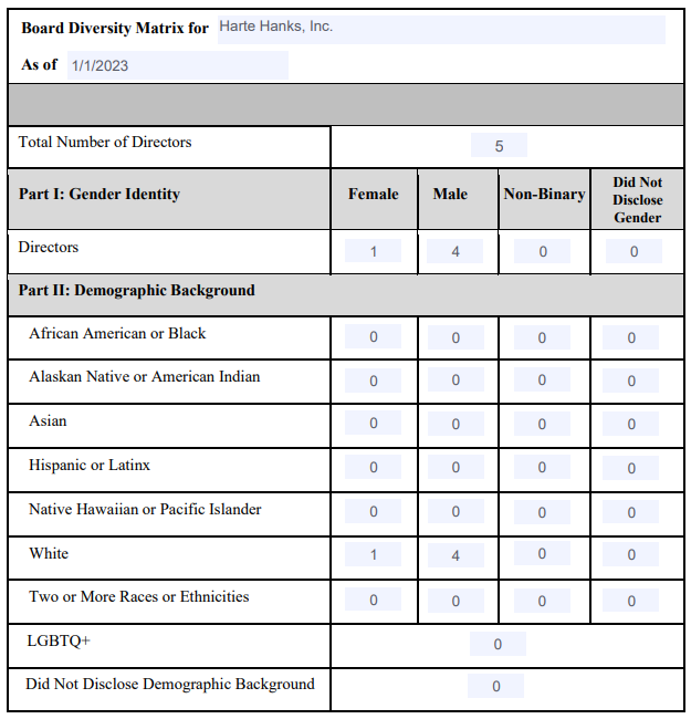 Harte Harnks | Board Diversity Matrix