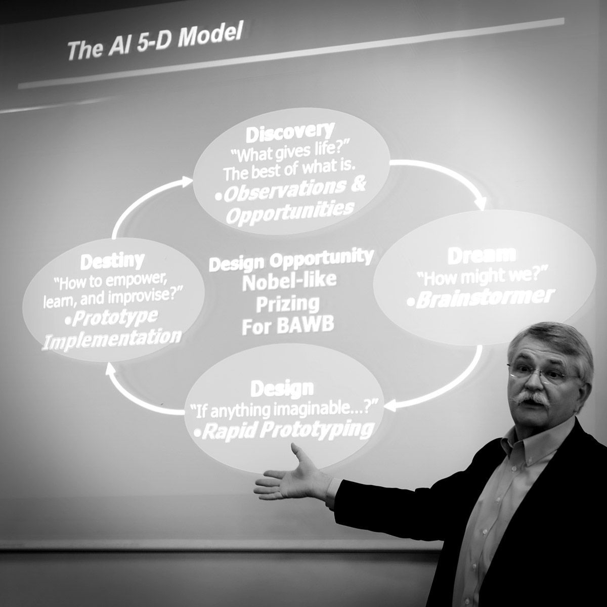 Un homme présente un diagramme circulaire représentant un modèle d'IA à 5 dimensions, avec les étapes suivantes : Découverte, Rêves, Conception, Destinée, Opportunité de conception.