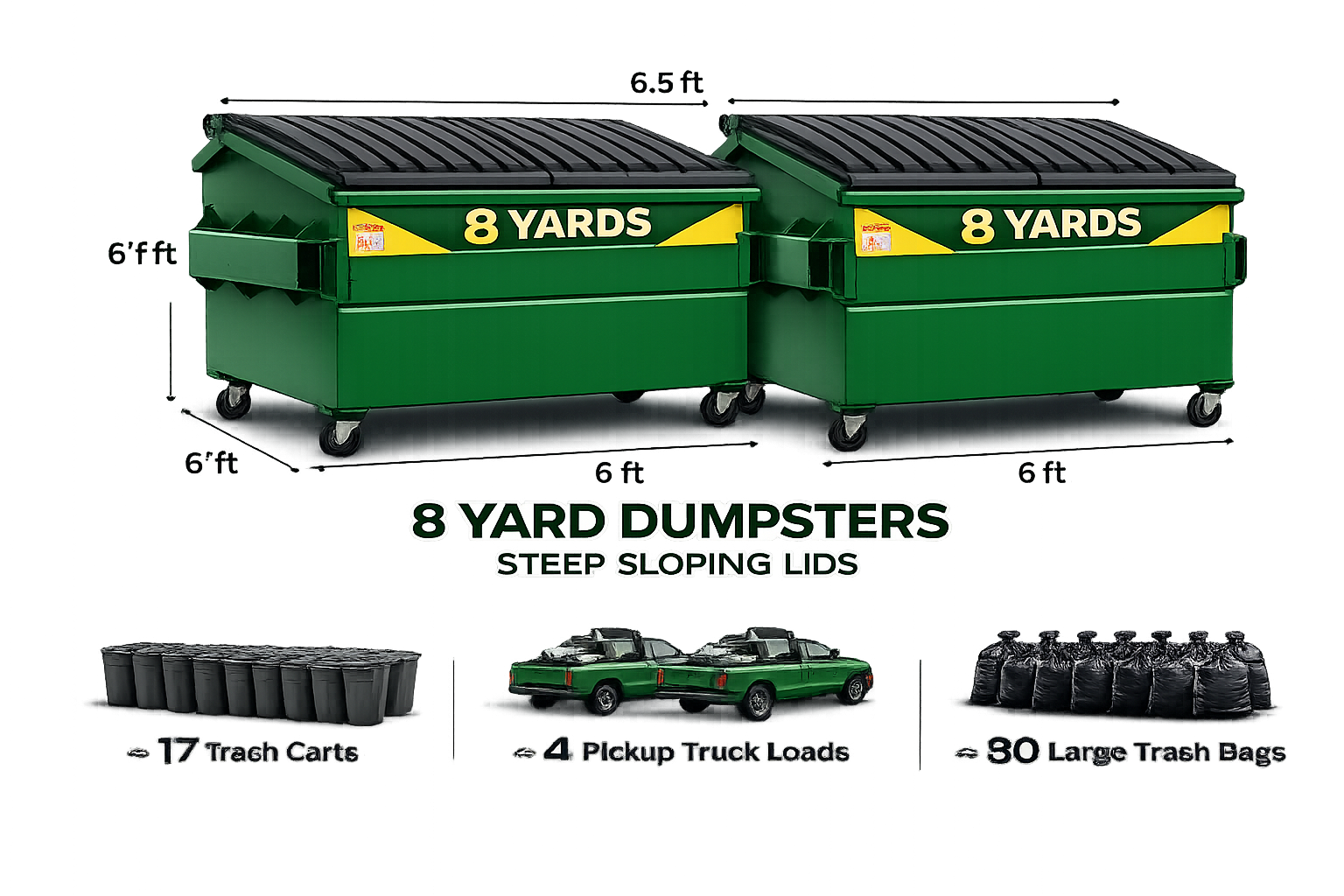 Two green 8-yard dumpsters with dimensions labeled, plus comparisons to trash carts, pickup truck loads, and trash bags.