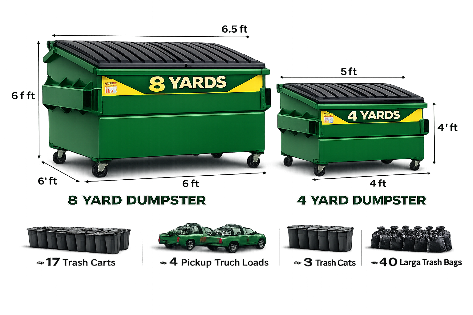 Green 8-yard dumpster with dimensions. Shows comparison to trash carts, truck loads, and trash bags.