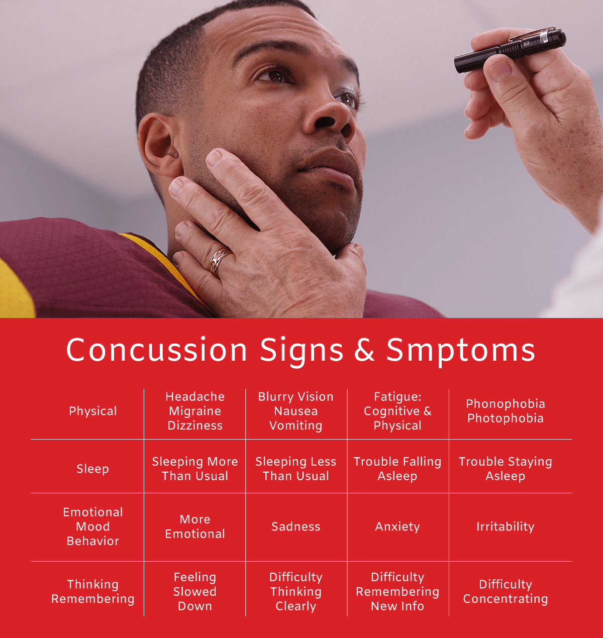 Concussion Signs & Symptoms
