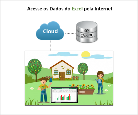 Acessar o excel de qualquer lugar pela internet, código em vba, sql,  query, interface em vba