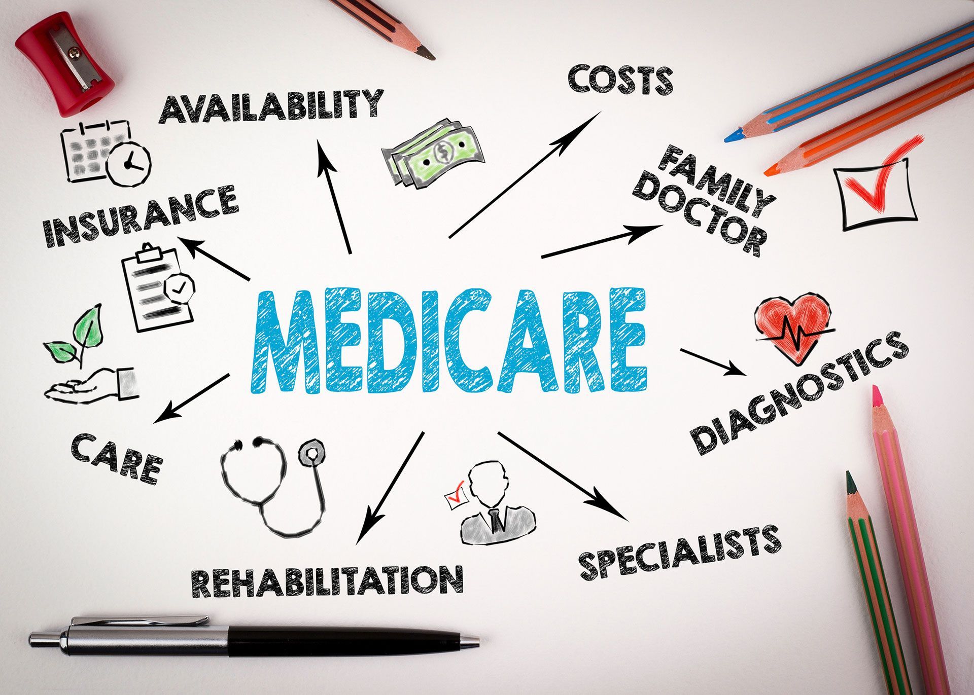 Medicare 101
