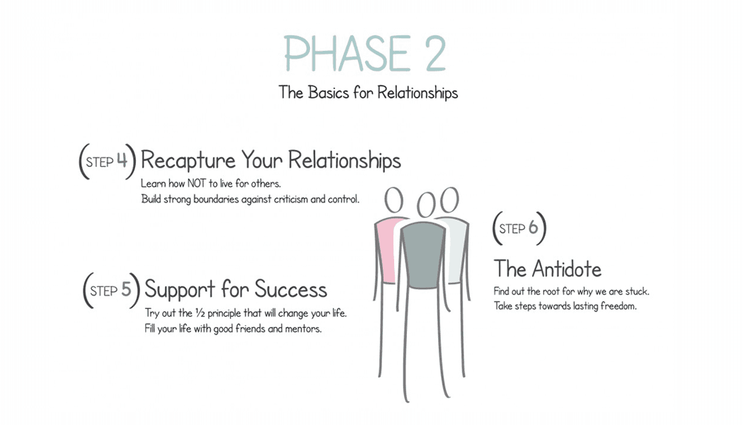 Lindsay Tsang & Associates Barrie Counsellor Live Free Rewrite Your Story Phase 2 The Basic of Relationships