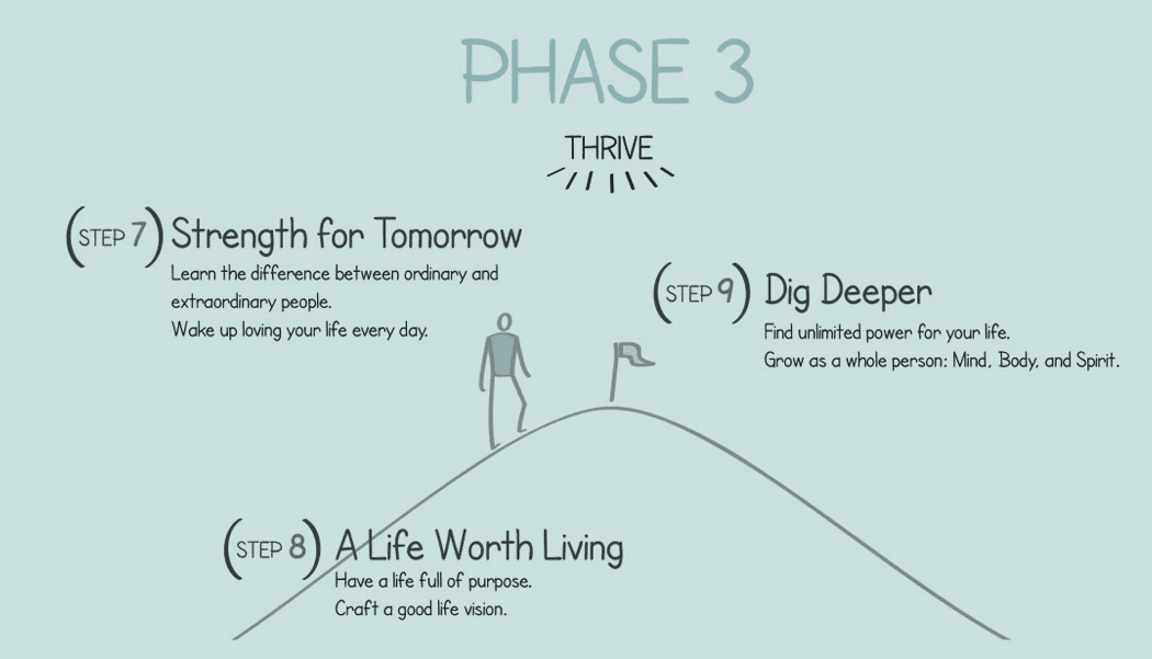 Lindsay Tsang & Associates Barrie Counsellor Live Free Rewrite Your Story Phase 3 Thrive