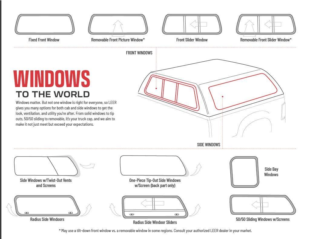 A poster showing different types of windows to the world