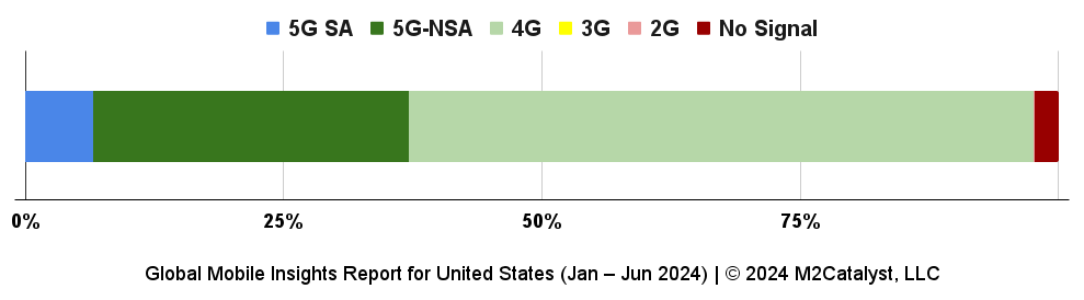 Global Mobile Insights Report| M2Catalyst