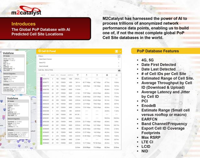 List Of Mobile Network Numbers Philippines 2022 Foruaire Gbwhatsapp ...