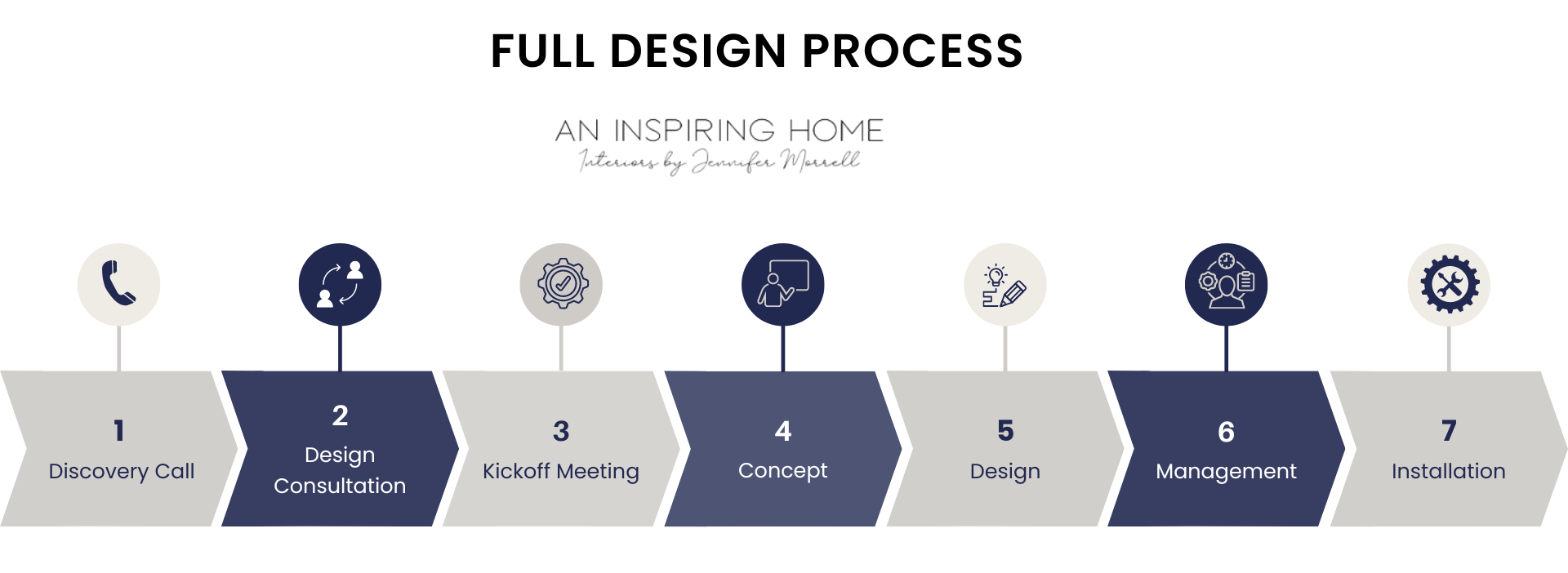What to Know About Working With an Interior Designer
