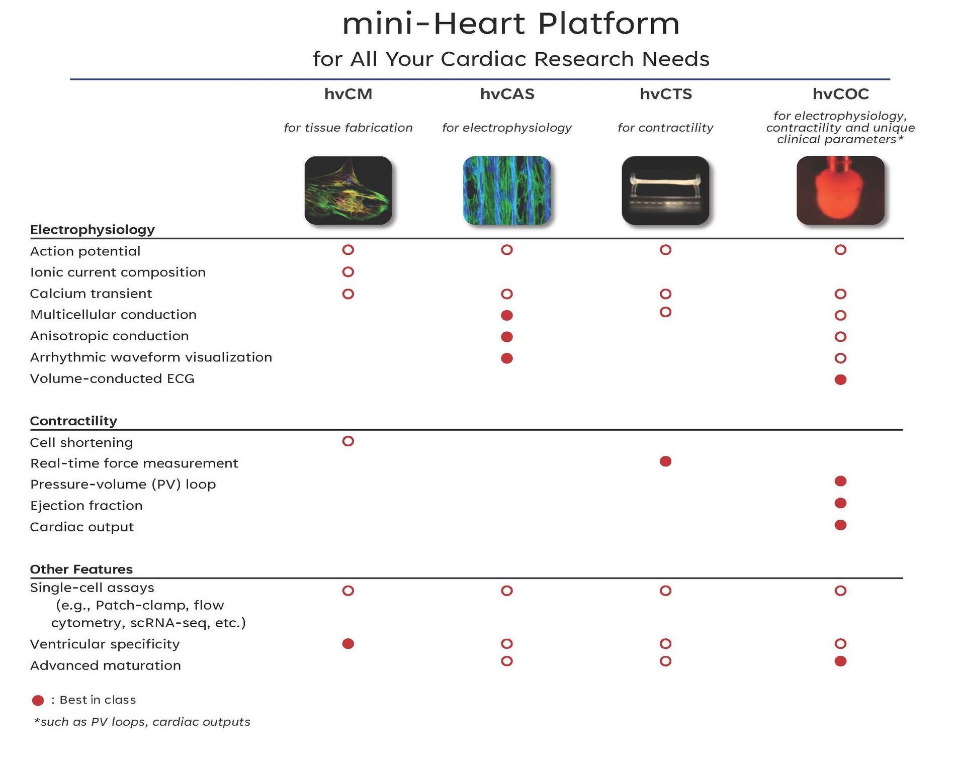 mini-heart Platform