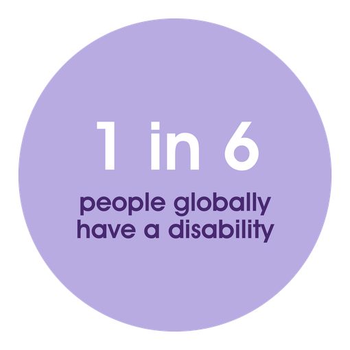1 in 6 people globally have a disability