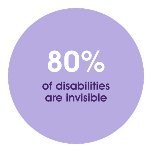 80% of disabilities are invisible