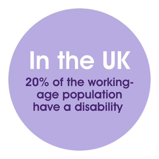 In the UK, 20% of the working-age population have a disability