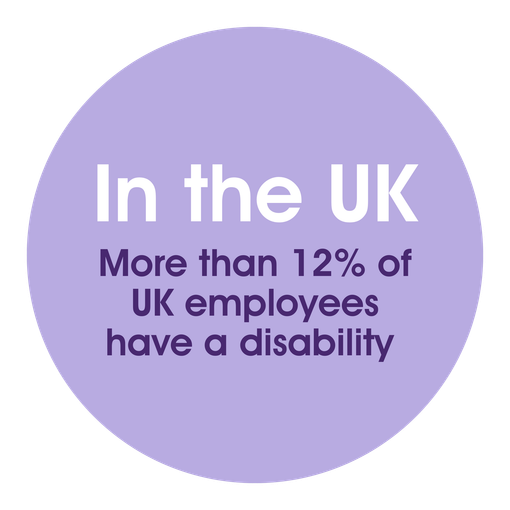 In the UK, more than 12% of UK employees have a disability