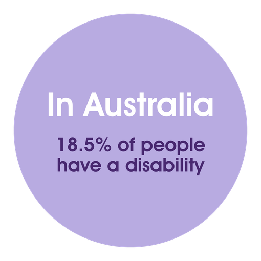 In the Australia, 18.5% of people have a disability