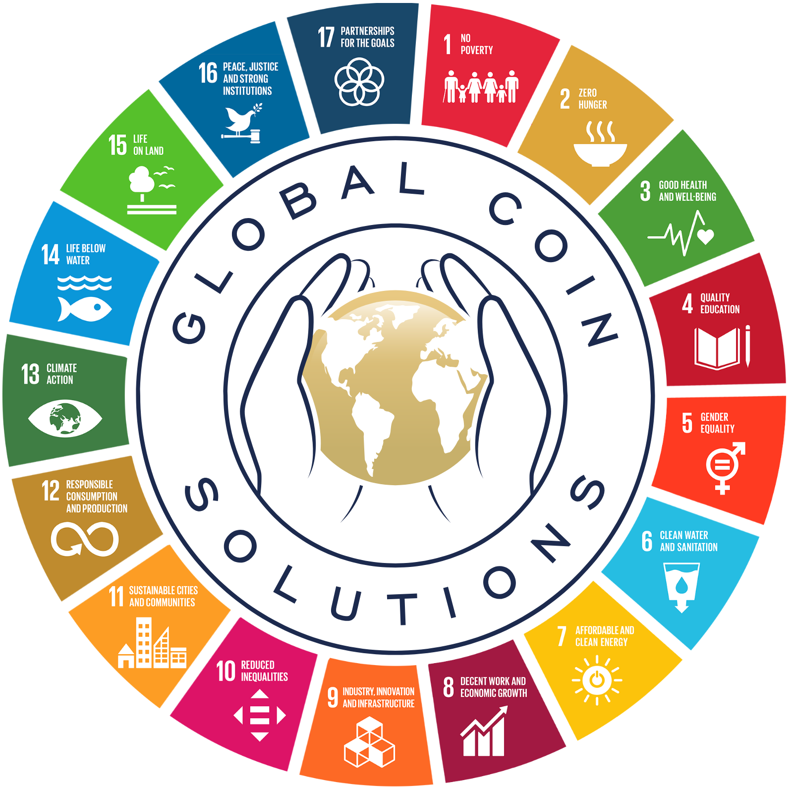 A logo for global coins solutions with a globe in the middle