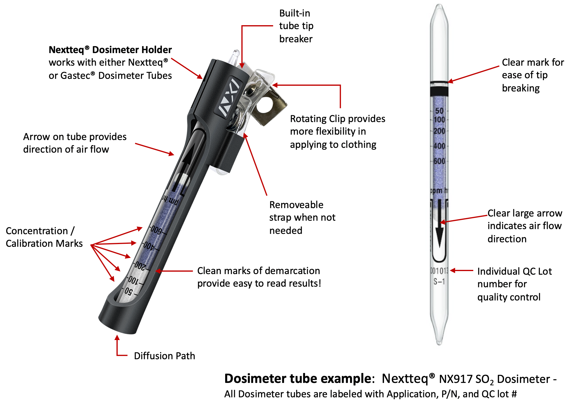 An image of a Nextteq® brand-labeled dosimeter tube and a Nextteq® brand-labeled dosimeter tube holder with feature call-outs.